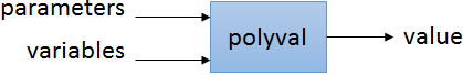polyval(block)