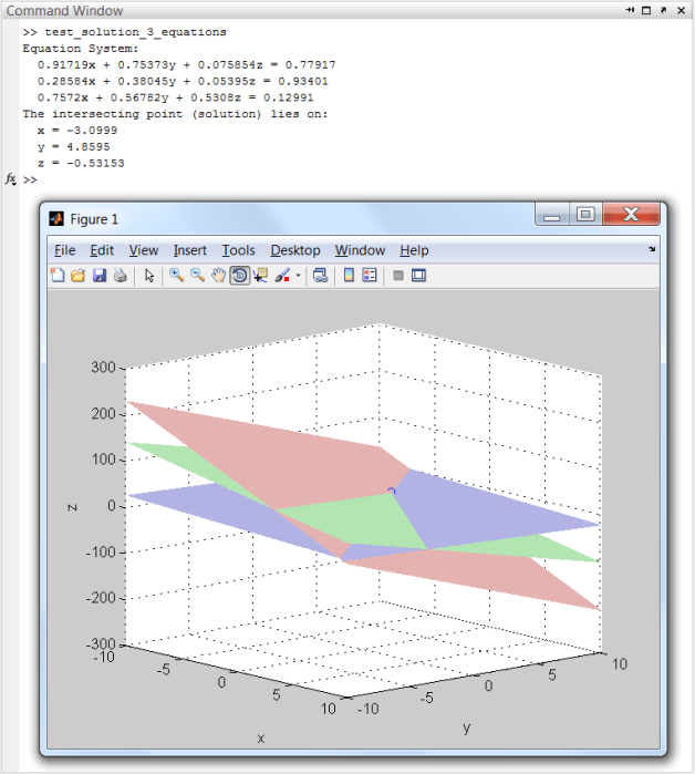 Plot and command window